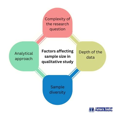 quantitative study sample size|sample saturation in qualitative research.